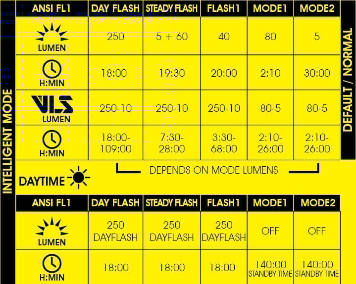 Moon Helix Rear Light