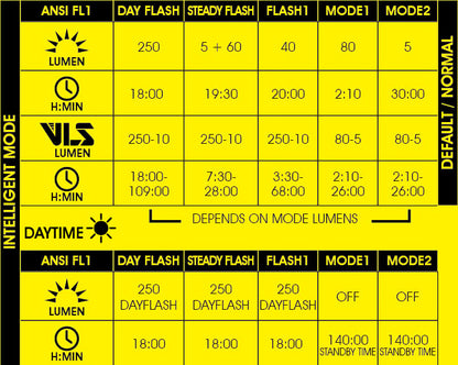 Moon Helix Rear Light